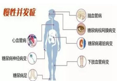 遠(yuǎn)離糖尿病并發(fā)癥,請(qǐng)記住一點(diǎn),學(xué)會(huì)“補(bǔ)硒”